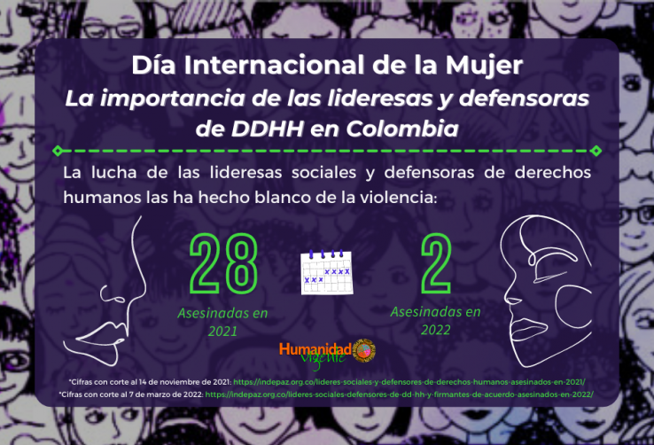 Día de la Mujer, situación de las lideresas y defensoras de DDHH en Colombia