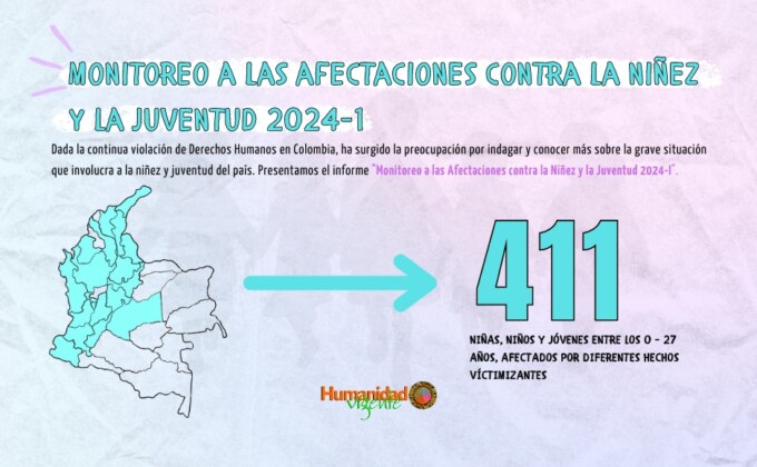 Monitoreo a las afectaciones contra NNJ 2024-1 WEB (940 x 580)