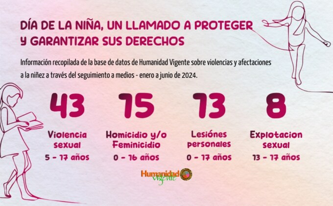 Día de la niña, un llamado a proteger y garantizar sus derechos