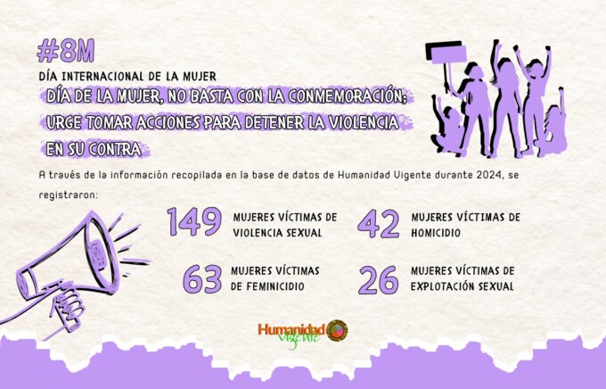 Día de la Mujer, no basta con la conmemoración; urge tomar acciones para detener la violencia en su contra