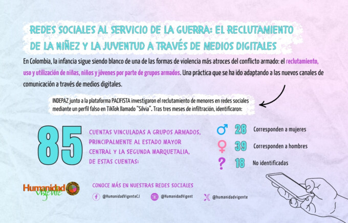 Redes sociales al servicio de la guerra el reclutamiento de la niñez y la juventud a través de medios digitales portada
