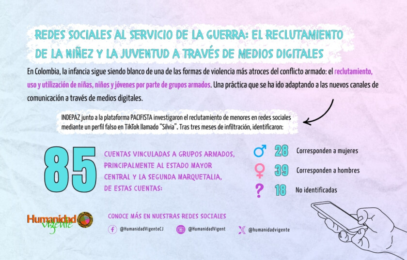 Redes sociales al servicio de la guerra el reclutamiento de la niñez y la juventud a través de medios digitales portada