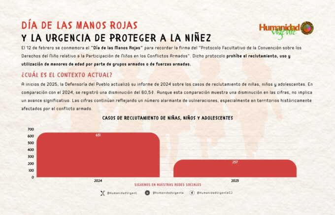 Día de las Manos Rojas – sitio web 2026